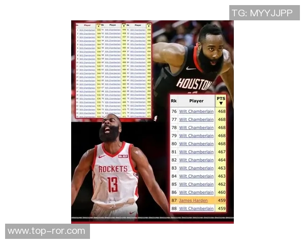 哈登20年后创得分新高感慨幸运与感激力争历史前十